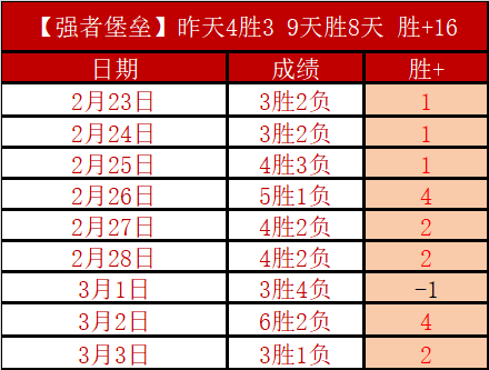 巴林裁判担,强赛中日比,赛主裁,彩5彩票,彩票平台,在线投注,快速开奖,高频彩票