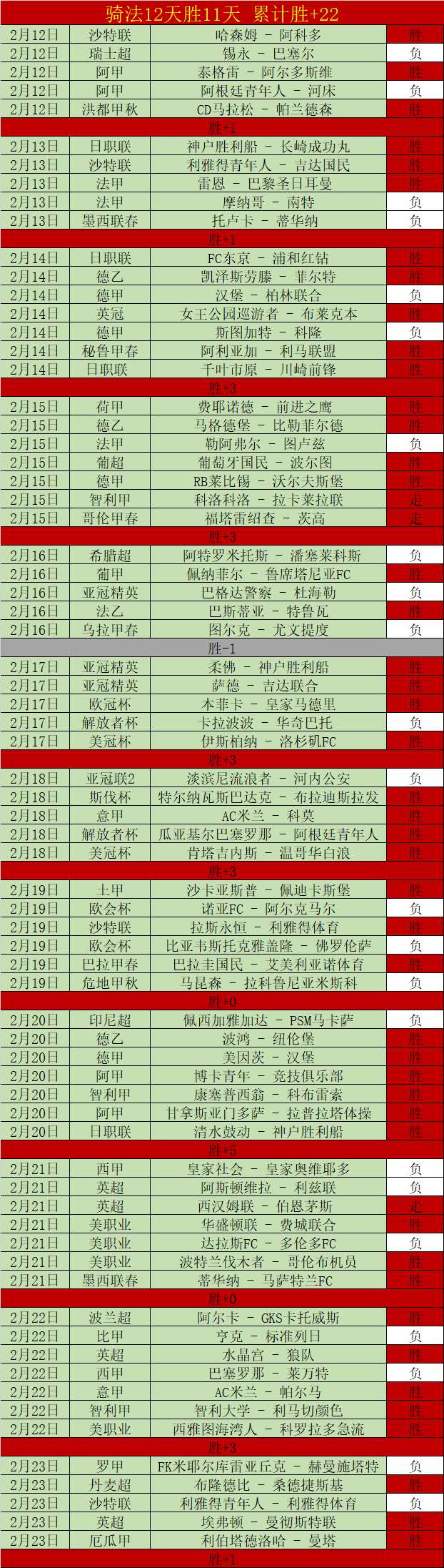 吉烏保持闲,全力备战英,超新征程,彩5彩票,彩票平台,在线投注,快速开奖,高频彩票