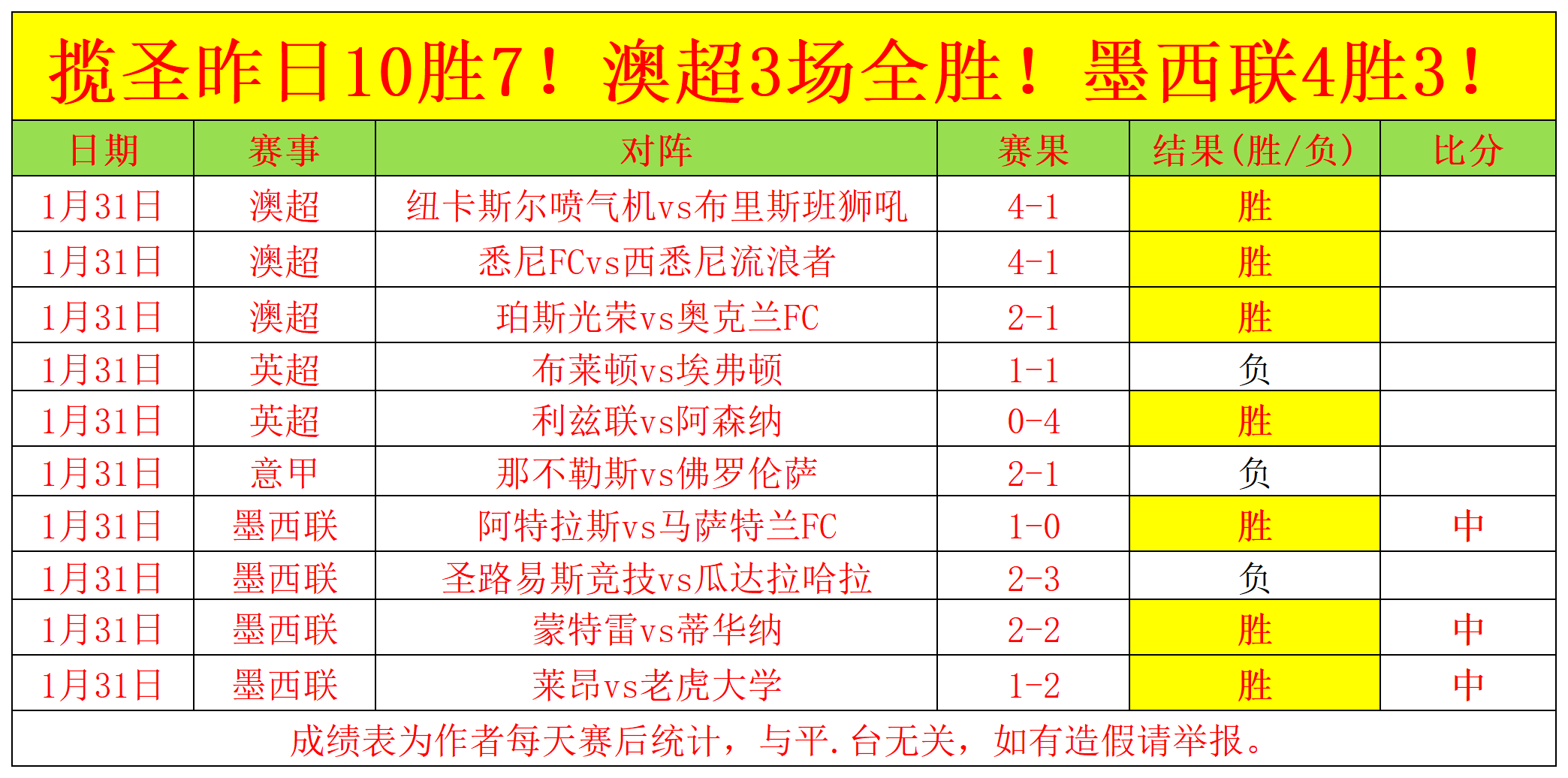 西部巅峰对,火箭与湖人,争霸,彩5彩票,彩票平台,在线投注,快速开奖,高频彩票