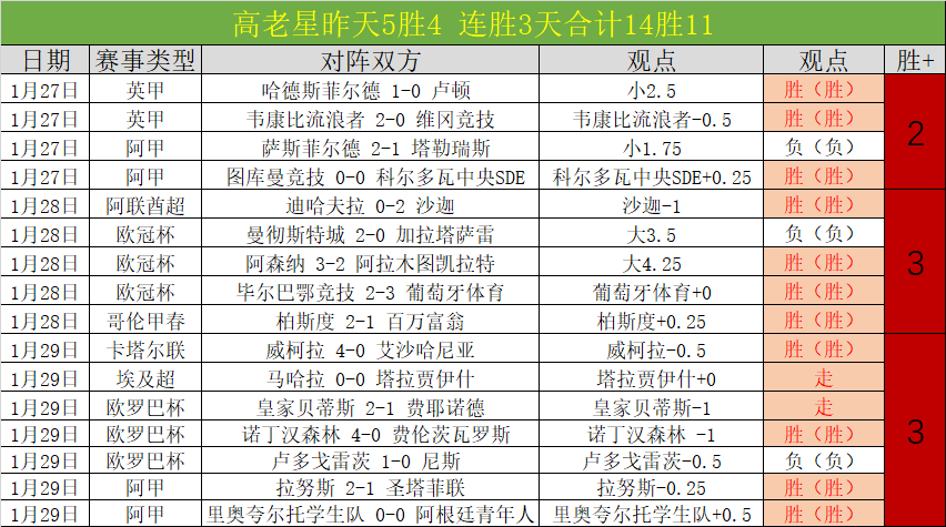 巴塞罗那与,马竞战成平,前中超球员,彩5彩票,彩票平台,在线投注,快速开奖,高频彩票