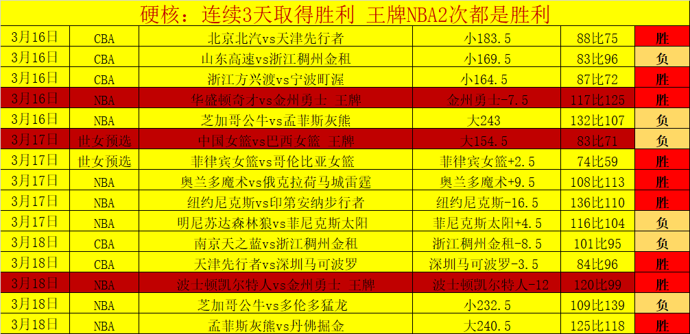 高拉特回归,恒大,告别华夏幸,彩5彩票,彩票平台,在线投注,快速开奖,高频彩票