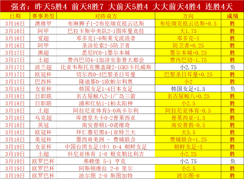 许利民赞,逆境取胜,球队顽强抗,彩5彩票,彩票平台,在线投注,快速开奖,高频彩票