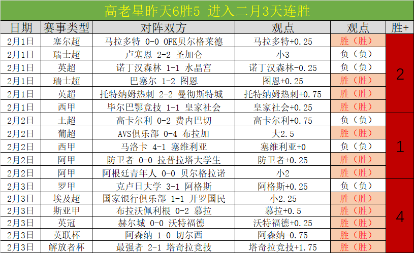 排列三第,期专家质合,分析推荐前,彩5彩票,彩票平台,在线投注,快速开奖,高频彩票