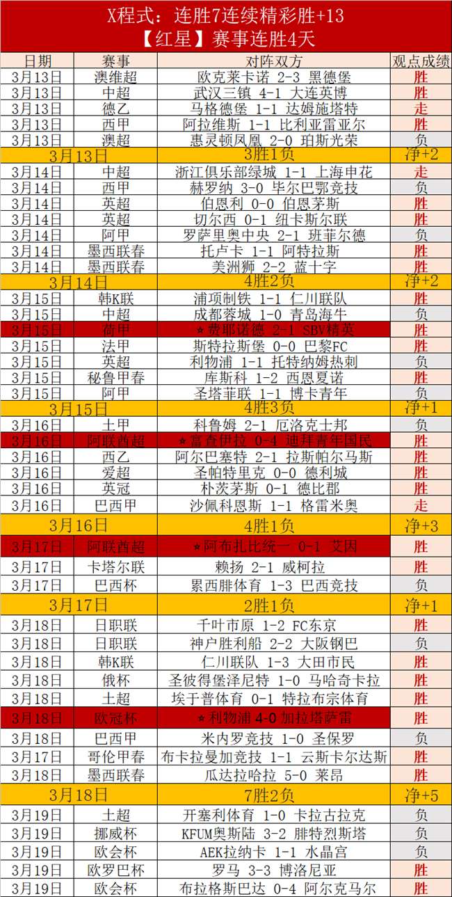 天逆袭战,太阳客场挑,战欲扭转连,彩5彩票,彩票平台,在线投注,快速开奖,高频彩票