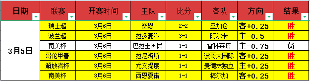 托利马体育,主场强势,专家期号推,彩5彩票,彩票平台,在线投注,快速开奖,高频彩票