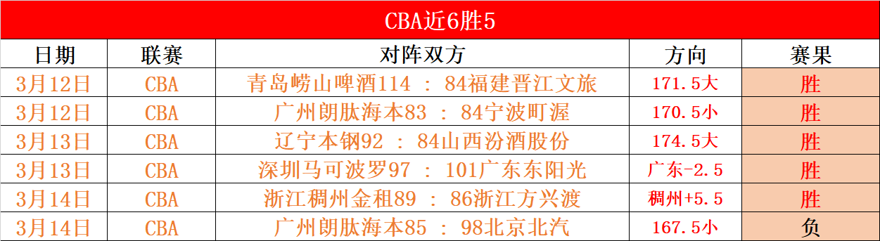南美杯专家,分析,期号争议与,彩5彩票,彩票平台,在线投注,快速开奖,高频彩票