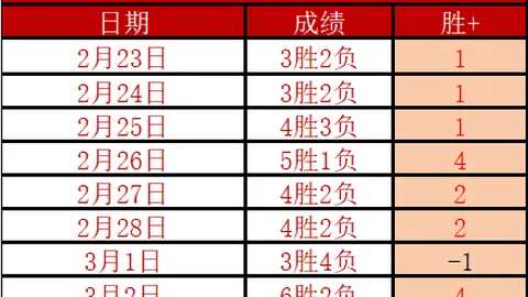 巴林裁判担任12强赛中日比赛主裁