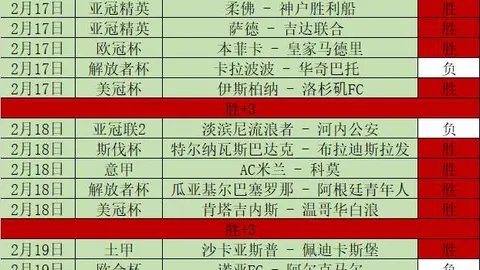 吉烏保持闲置，全力备战英超新征程