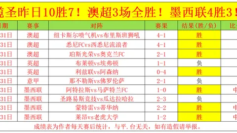 西部巅峰对决：火箭与湖人争霸，精彩对决不容错过