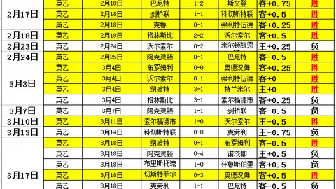 马刺强势斩落雷霆，王朝之路未卜先知！文班显三大短板，长远征程挑战重重