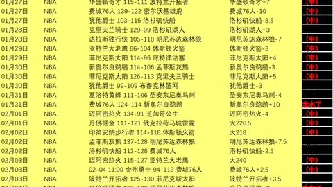 华伦西亚主场激战马卡比，连胜势头强劲，独家走势解析！