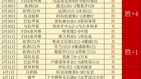 福彩3D第2026095期洞庭湖预测分析