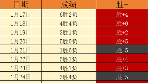 巴萨2-0力克毕尔巴鄂，亚马尔建奇功，加维献妙助
